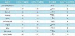 <strong>宁南山：随波逐流——2017年中国制制业成</strong>